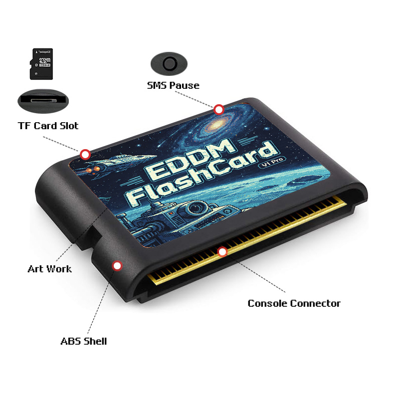 3000-in-1 EDMD Game Cartridge  - Gaming Console Retro recensie en prijs