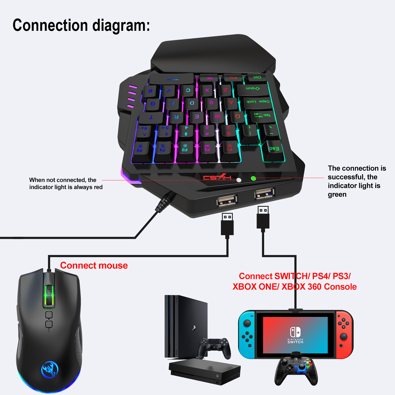 Gamer-toetsenbordset accessoir - Laptop Gaming Console recensie en prijs