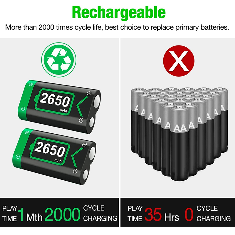 PURFIELD 2×2600mAh oplaadbare  - Microsoft Controller Xbox Wireless recensie en prijs
