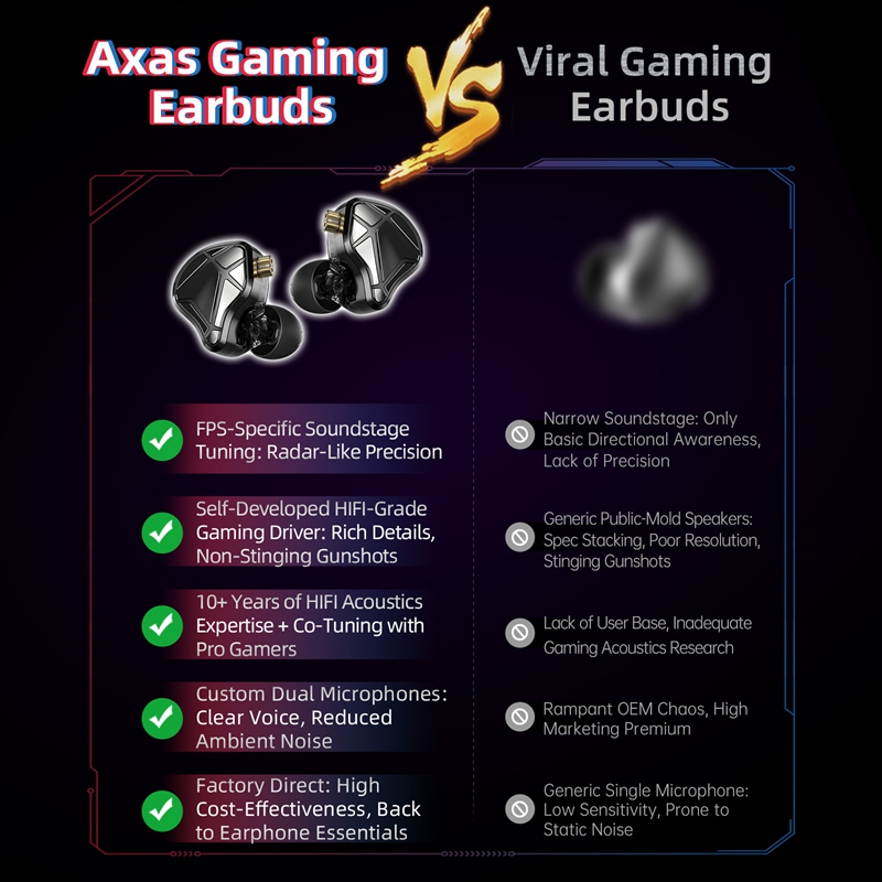    KZ Axas FPS Gaming IEM Oor - Gaming Console For Your Phone recensie en prijs